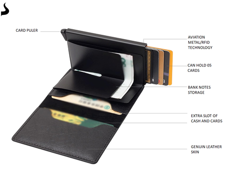 SMART RFID CARD HOLDER WALLET-UNISEX