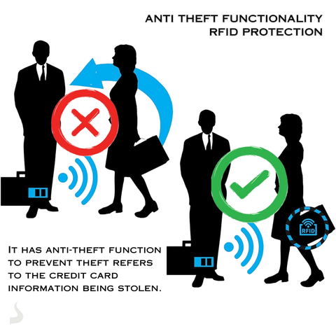 SMART RFID CARD HOLDER WALLET-UNISEX